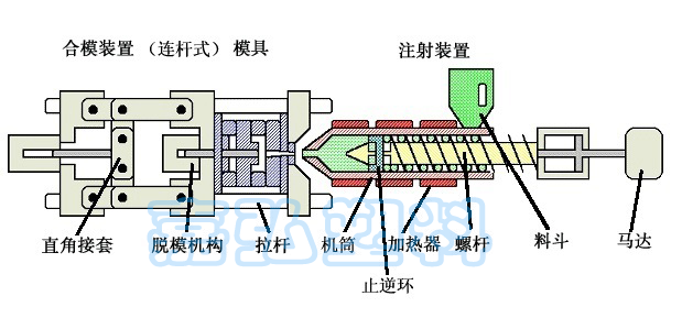 PVC造粒機(jī)的條料方法 